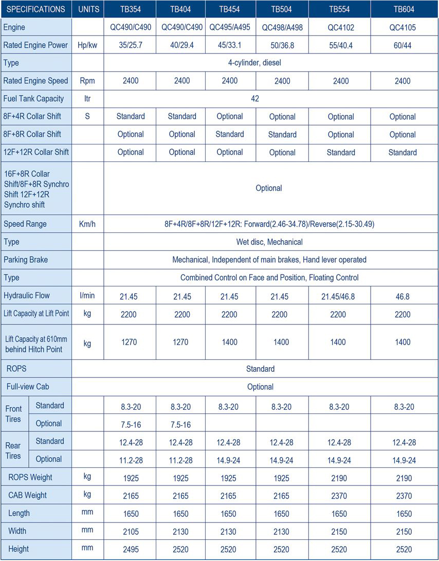 TB354/TB404/TB454/TB504/TB554/TB604 tractor information