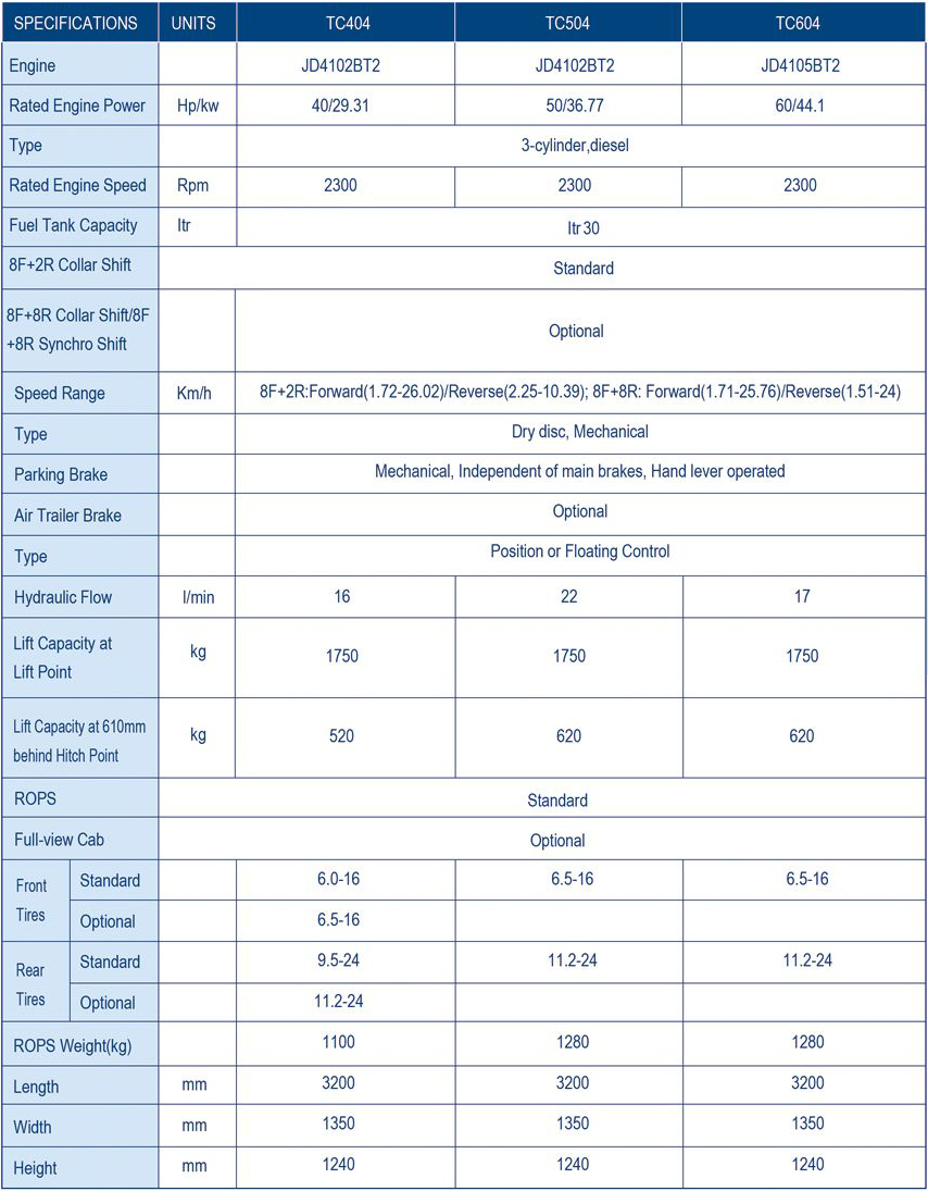 TC404/TC504/TC604 tractor information