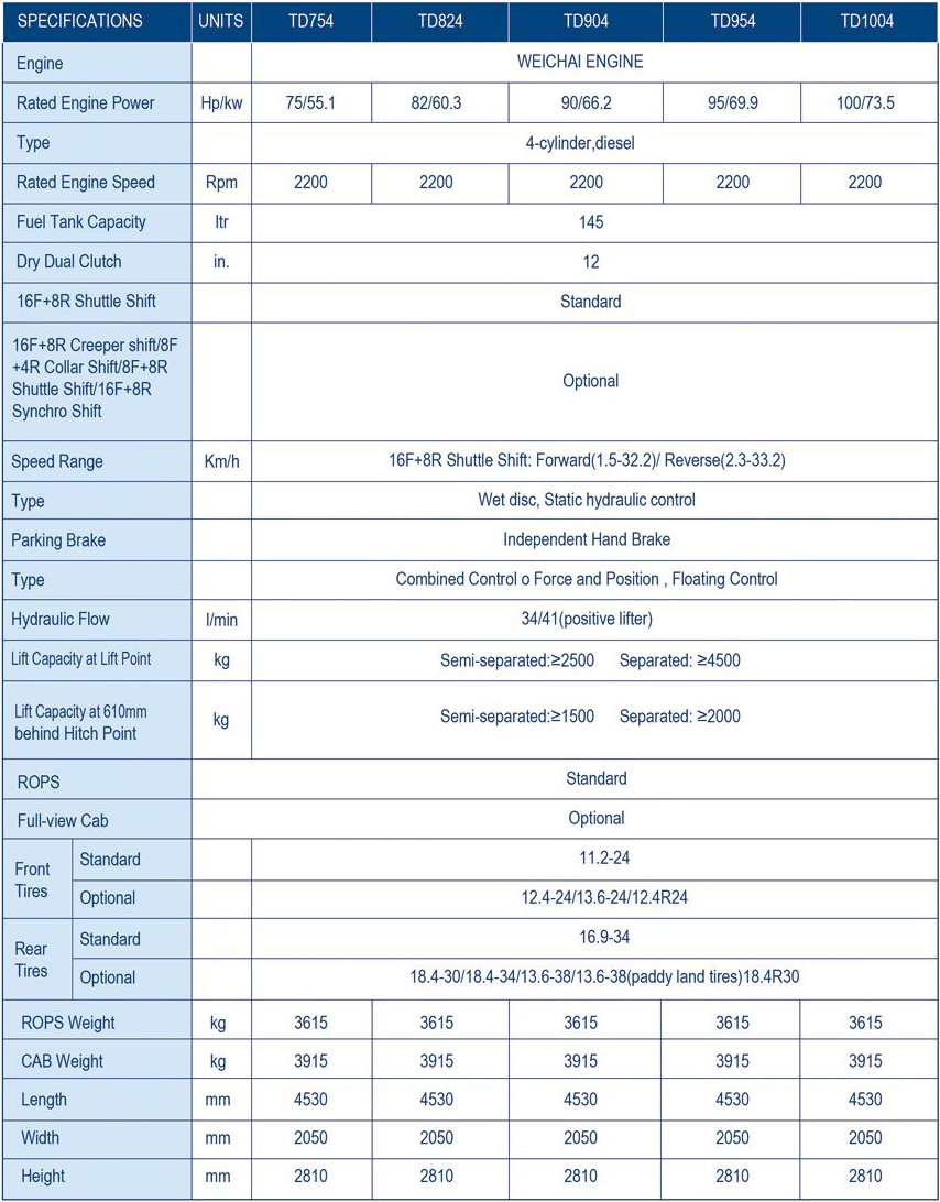 TD754/TD824/TD904/TD954/TD1004 tractor information