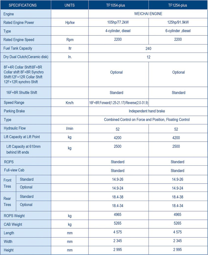 TF series(100-130HP) TF1054/TF1254 tractor information