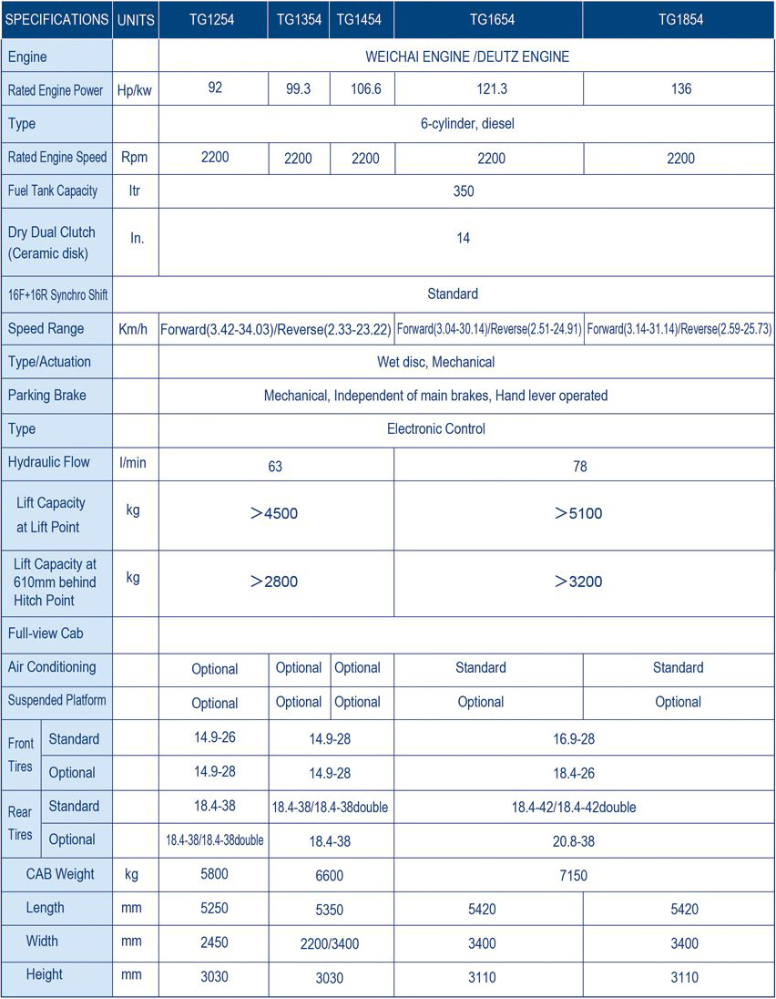 TG1254/TG1354/TG1454/TG1654/TG1854 tractor information