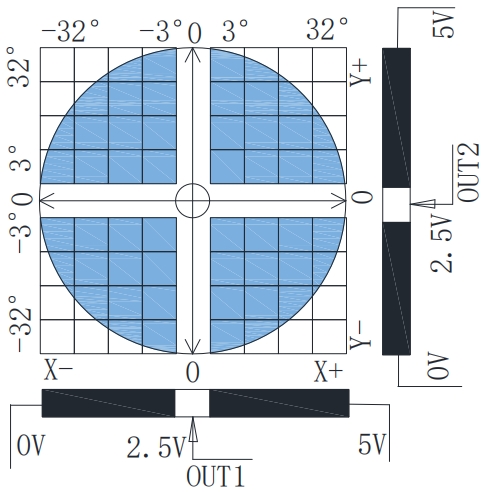 YJYC100-T-2-HV1-HD80-BT2 Output Characteristics