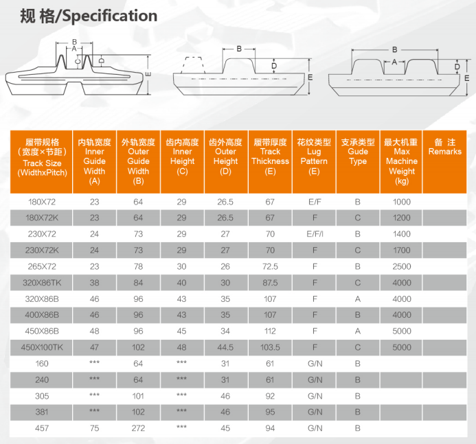 320x86x46,320x86x48,320x86x49,320x86x50,320x86x52,320x86x55,320x86x56 Crawler/Excavator Rubber Track for T180/T190T200,Takeuchi TL126/TL130/TL26,Case TR270 Compact Track Loader